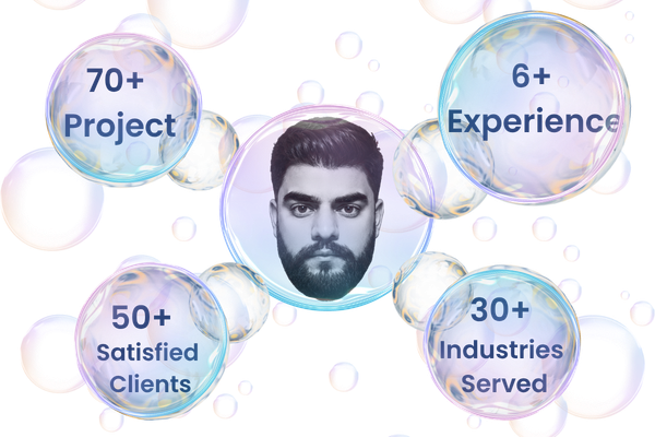 digital gaurav about
